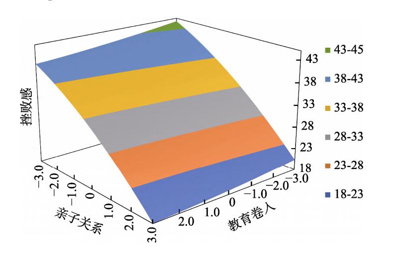 爱,比“卷”更能守护孩子