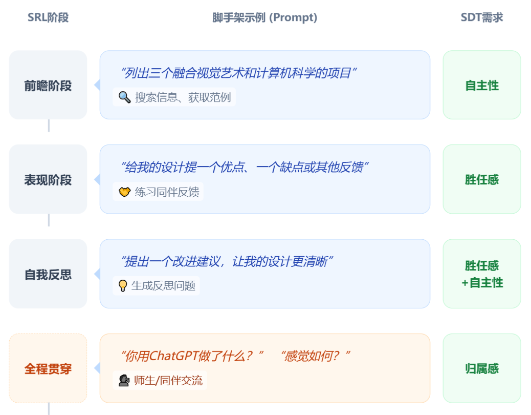当AI遇见跨学科学习：如何用“脚手架”让学生学得更好？