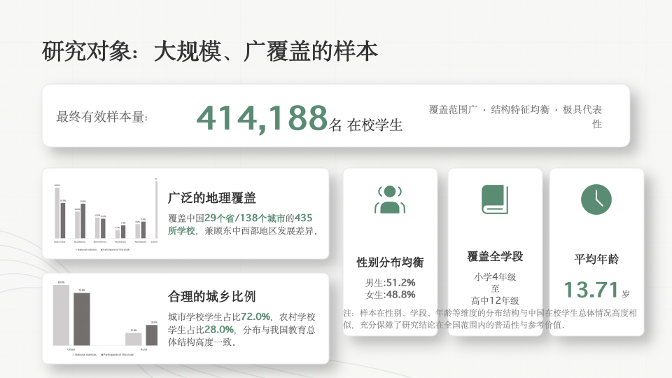 青少年欺凌受害风险识别：一项大规模机器学习研究