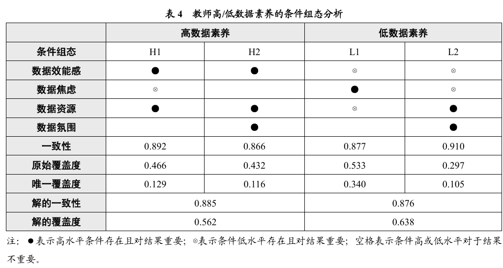 教育的因果机制探索如何从“一个原因”到“多条路径”：组态视角下的QCA方法全解析