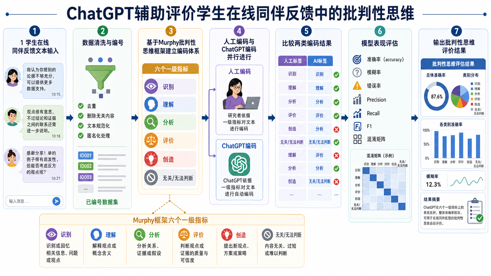 ChatGPT 能看懂学生的批判性思维吗？一项基于在线同伴反馈的实证检验
