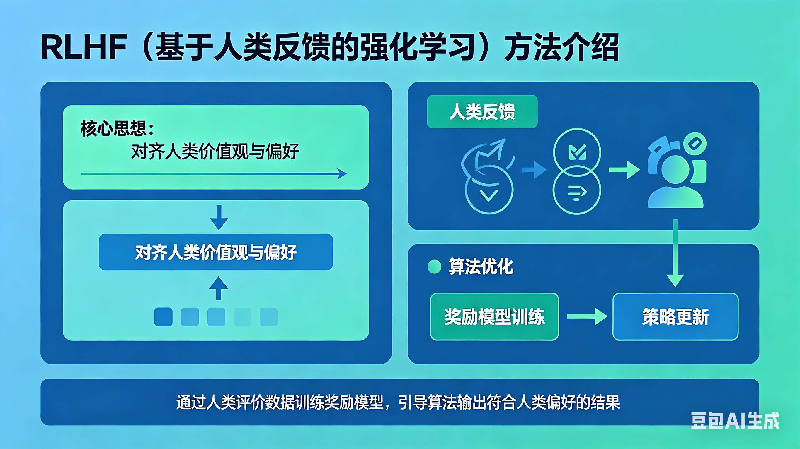 不要规则，只要“偏好”：RLHF 如何颠覆了人工智能的训练范式？
