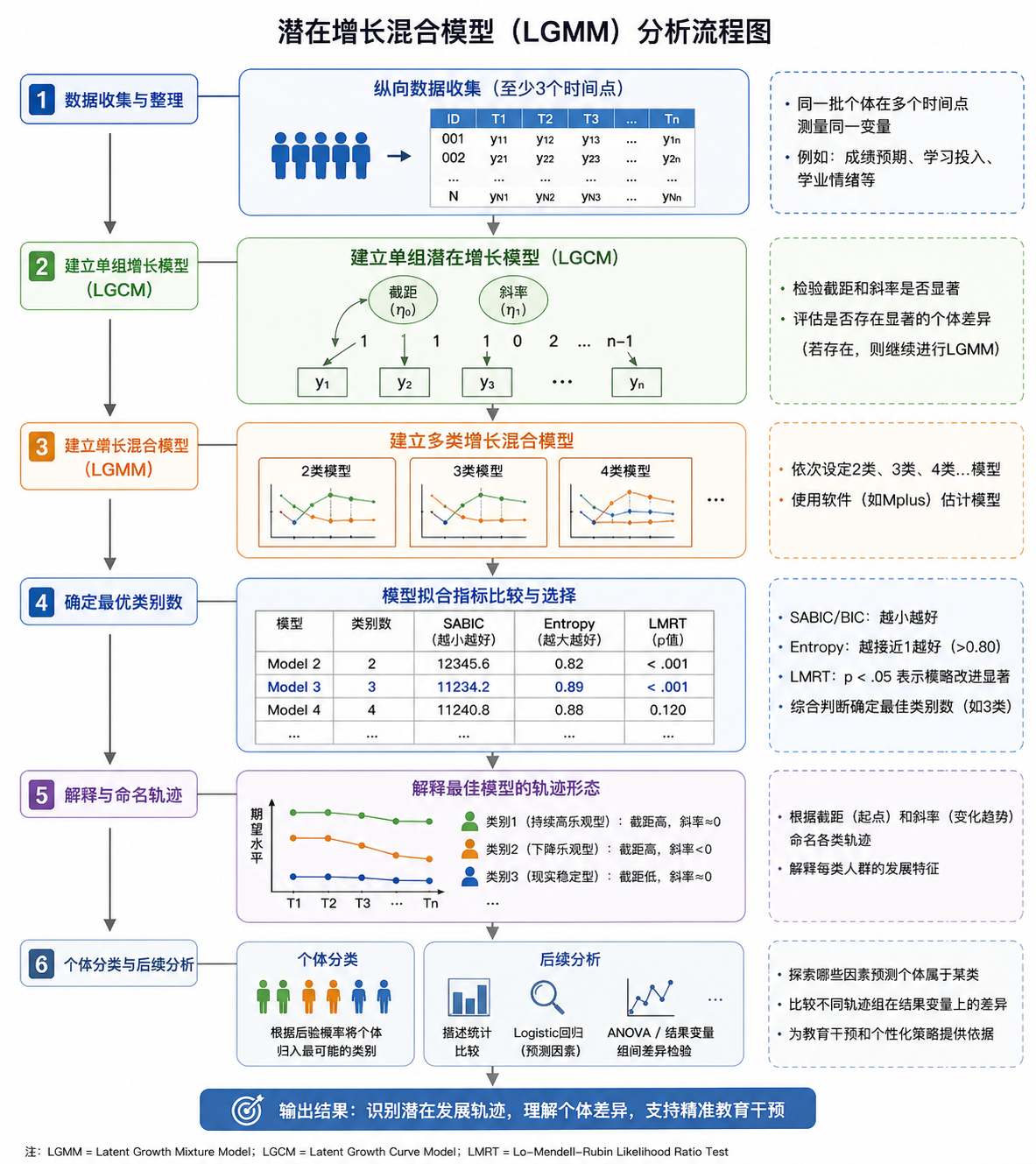 LGMM，看见学生的不同成长方式