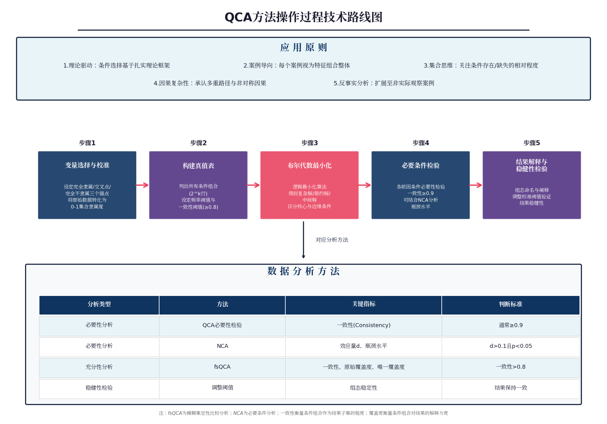 教育的因果机制探索如何从“一个原因”到“多条路径”：组态视角下的QCA方法全解析