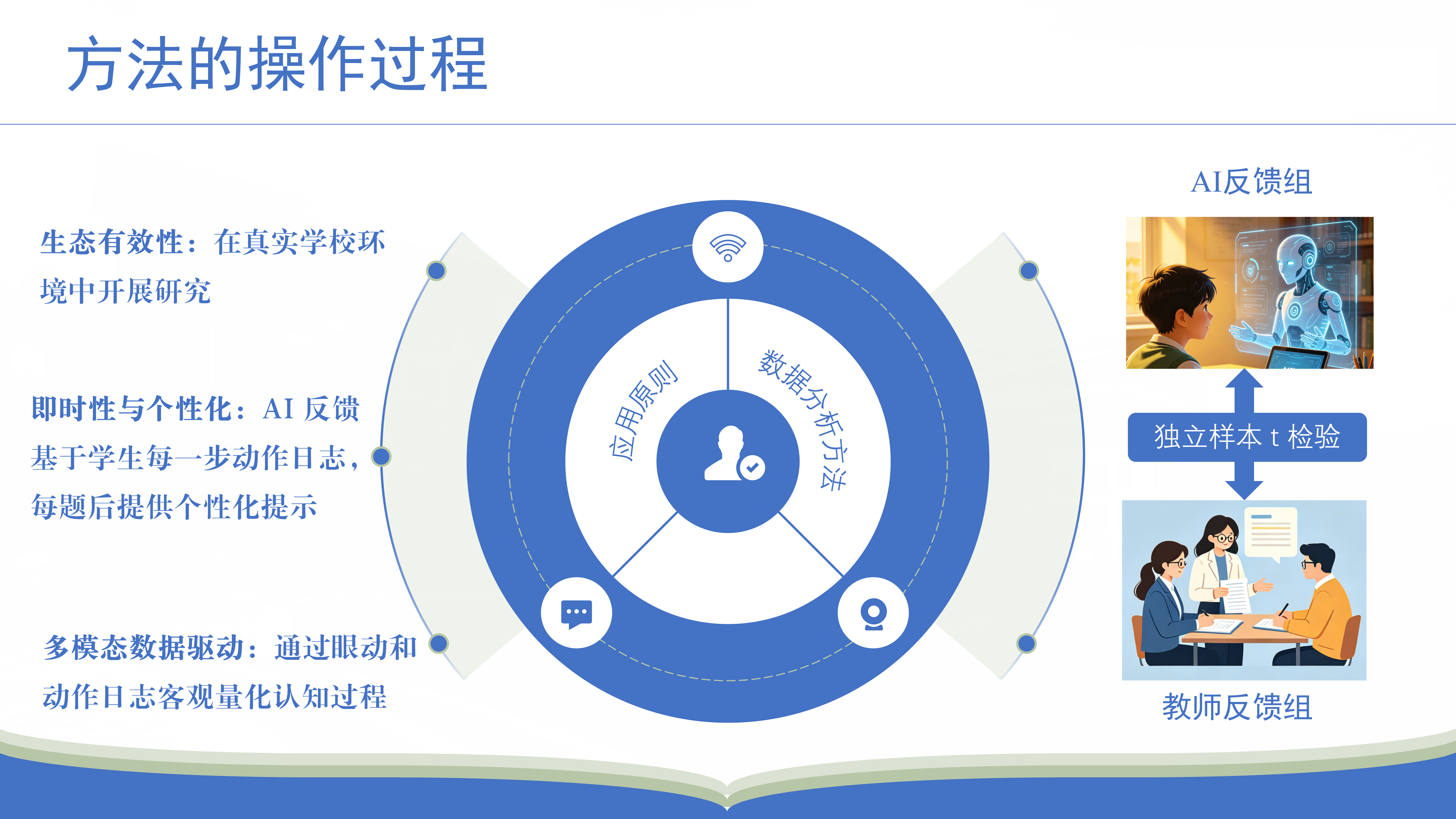 不是谁更好，而是谁做什么：生成式AI与教师在数学具身学习中的互补角色
