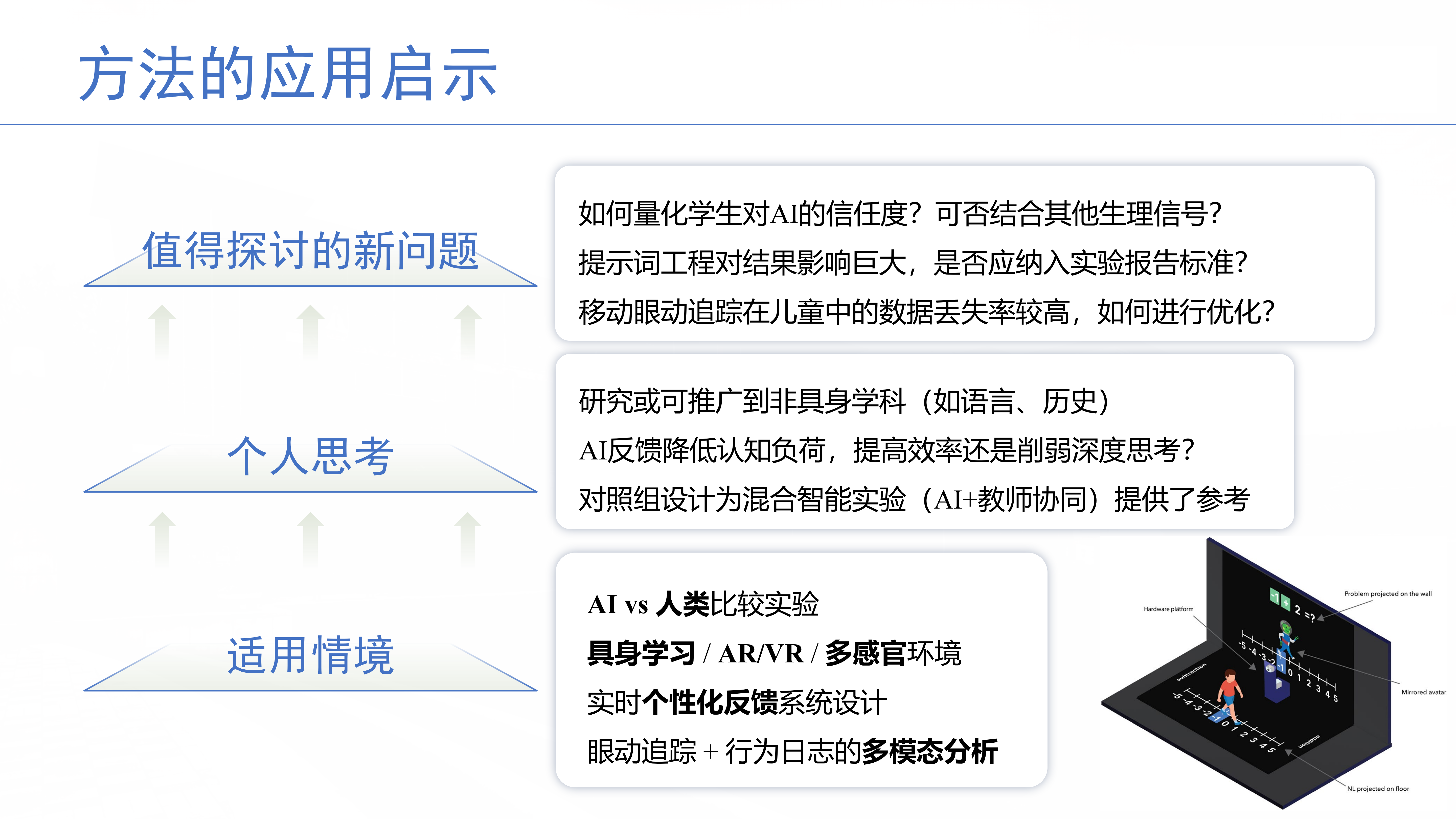 不是谁更好，而是谁做什么：生成式AI与教师在数学具身学习中的互补角色