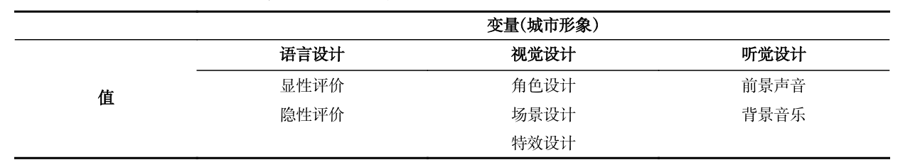 多模态内容分析法的缘起、设计与应用