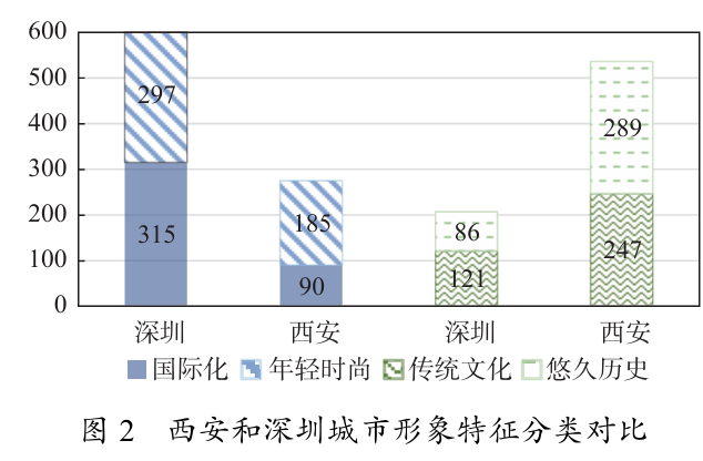 多模态内容分析法的缘起、设计与应用