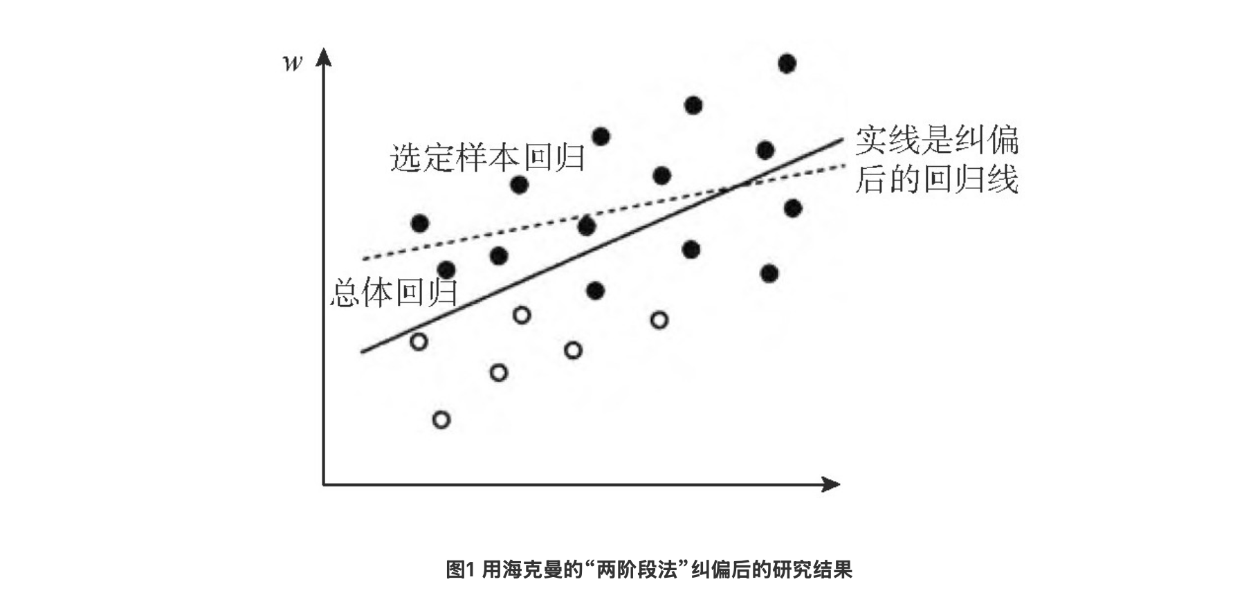 创新研究方法 提高教育科学研究水平