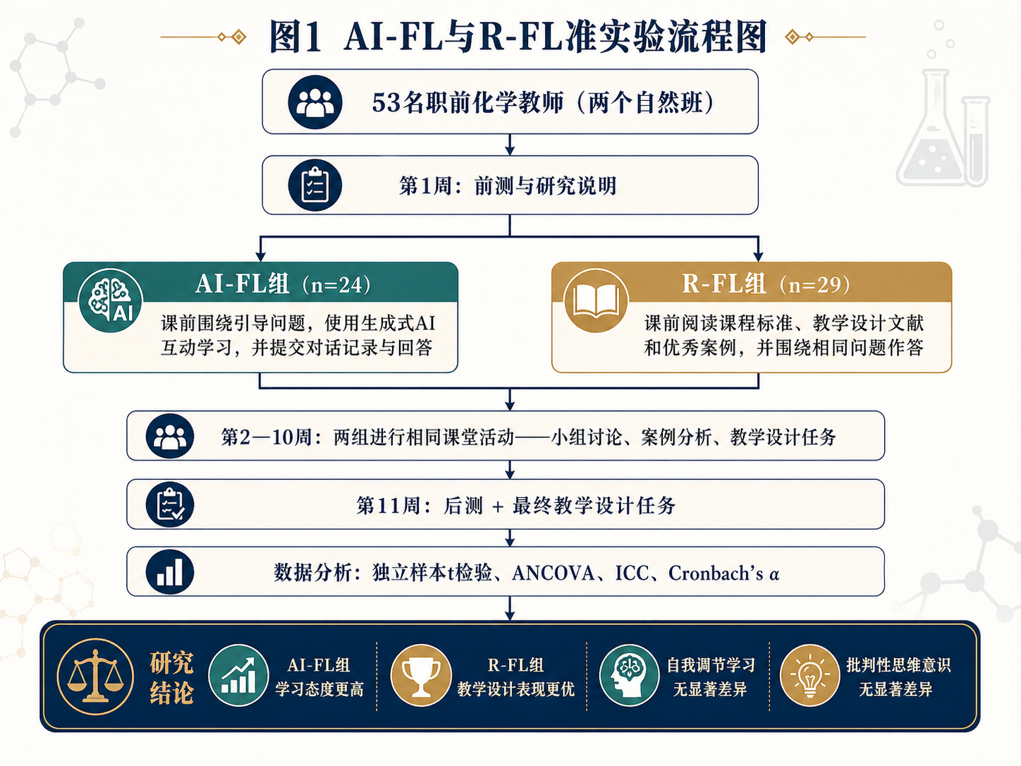 惊呆！学生学习兴趣越高，学得越差？