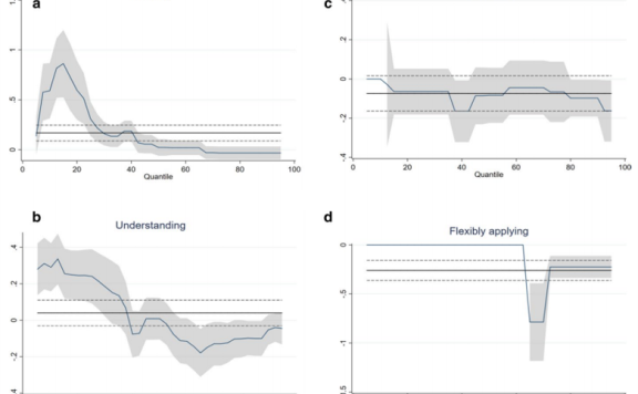 调查研究：Differential effects of private tutoring on groups of students’ mathematics achievements: a longitudinal study【课外辅导对不同学生群体数学成绩的差异化影响：一项纵向研究
】