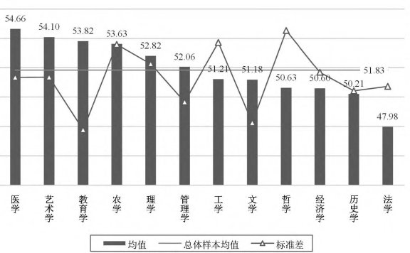 导生互动与硕士生心理焦虑的缓解