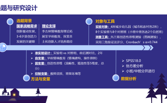 学前情境教育影响儿童创造性思维发展的实验研究_王灿明