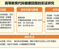 子女上大学，会让父母更健康吗？