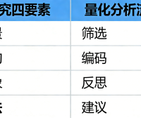我国基本公共教育服务均等化政策演进 —— 一份超清晰的政策量化研究