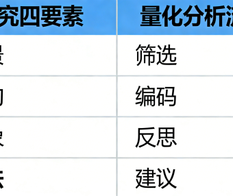 我国基本公共教育服务均等化政策演进 —— 一份超清晰的政策量化研究