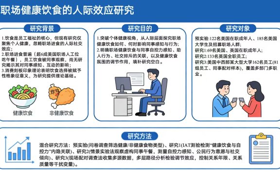 你吃故你在 (You Eat, Therefore You Are)