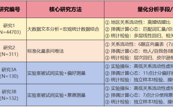 量化爱情？原来相亲中的 “明码标价”，是社会环境的必然选择！