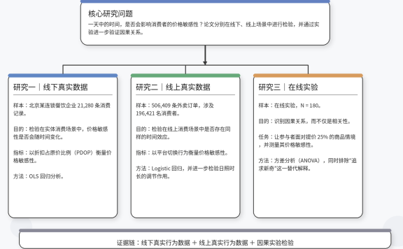 为何早上买东西更抠门，夜晚却会购物欲暴涨？