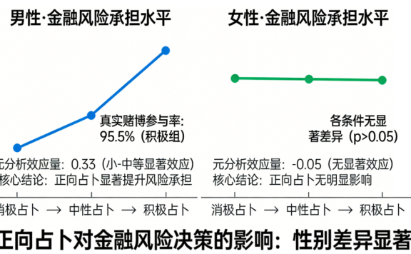 占卜的“隐秘力量”