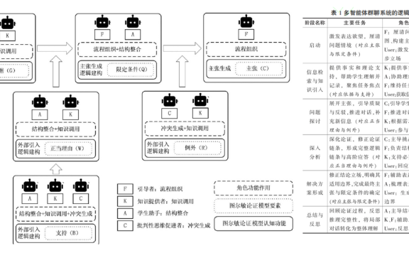 突破认知外包：向批判性思维的人机协作辩论系统设计