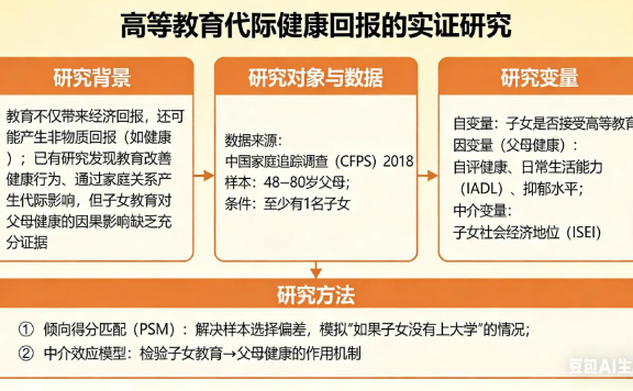 子女上大学，会让父母更健康吗？