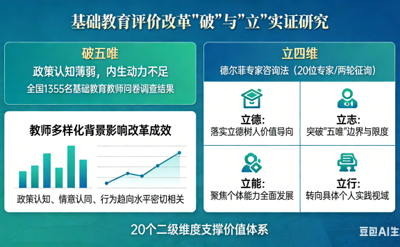 “破五唯立四维”：新时代基础教育评价改革破立识别的实证研究