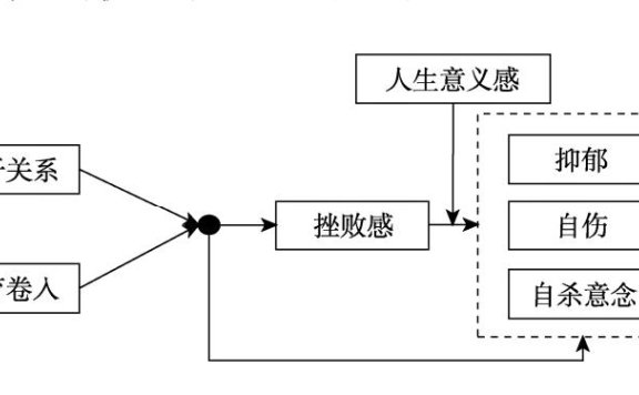 爱，比“卷”更能守护孩子