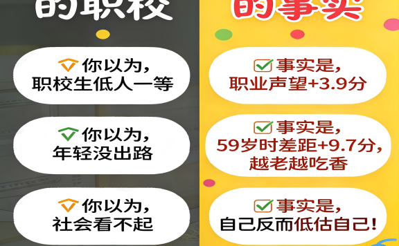 【别再说读职校没前途了！这项研究颠覆认知】
