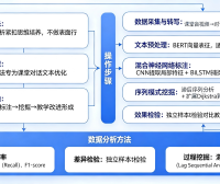 自动标注与序列模式挖掘