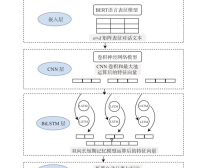 破译课堂思维密码:CNN‑BiLSTM如何15秒标注一节课,揭示高阶思维进阶链条?