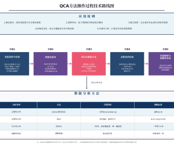 教育的因果机制探索如何从“一个原因”到“多条路径”:组态视角下的QCA方法全解析