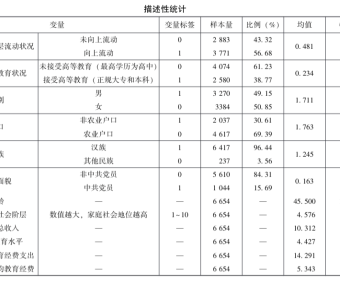 前沿量化研究方法应用分享——以《高等教育与社会阶层流动:理论与实证》为例