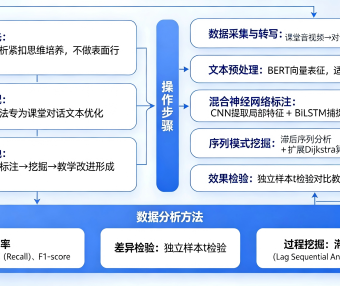 自动标注与序列模式挖掘