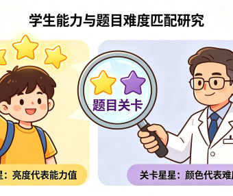 “干预效果因人而异”可能只是题目的障眼法