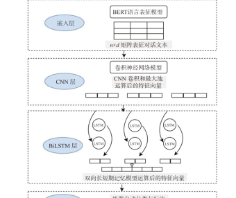 破译课堂思维密码:CNN‑BiLSTM如何15秒标注一节课,揭示高阶思维进阶链条?