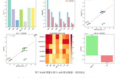 桂林山水公园景观视觉偏好研究