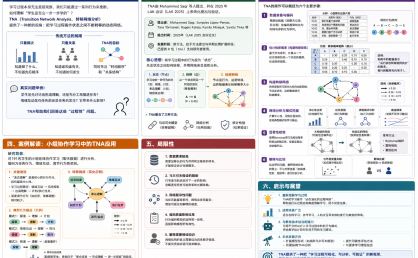 别再只统计行为次数了！这个叫 TNA 的方法能够看到学习的过程网络