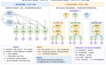 LGMM，看见学生的不同成长方式
