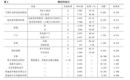  前沿量化研究方法应用分享——以《高等教育与社会阶层流动：理论与实证》为例