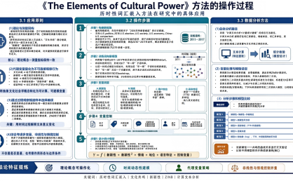 历时性词嵌入法 | 知乎论坛中的政见缘何爆火？
