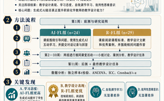 惊呆！学生学习兴趣越高，学得越差？