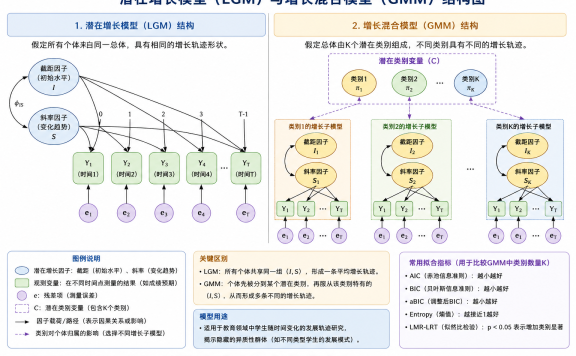 LGMM，看见学生的不同成长方式