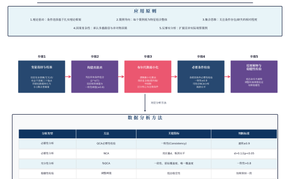 教育的因果机制探索如何从“一个原因”到“多条路径”：组态视角下的QCA方法全解析