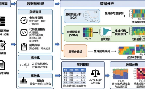 从结果到轨迹：编程学习全过程量化分析方法与应用