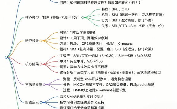 科学推理如何被追踪？TBP 模型：从特质到行为的过程机制