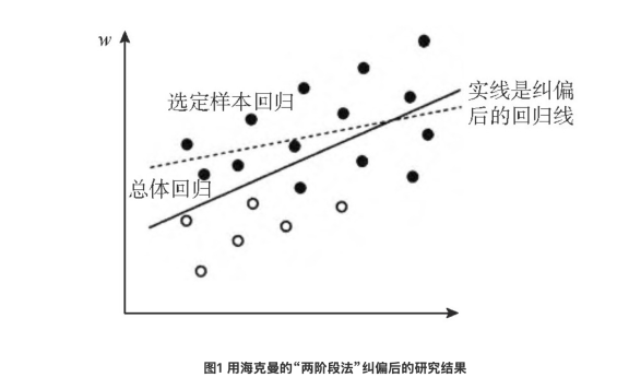 创新研究方法 提高教育科学研究水平