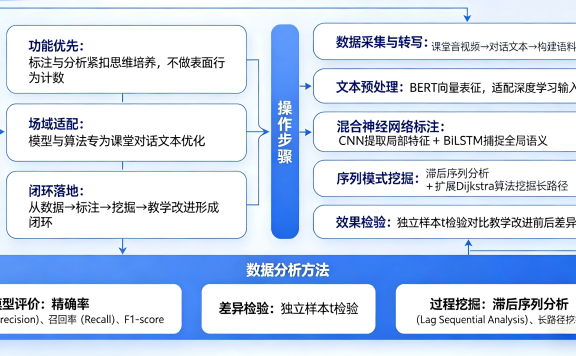 自动标注与序列模式挖掘