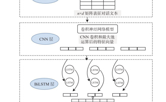 破译课堂思维密码：CNN‑BiLSTM如何15秒标注一节课，揭示高阶思维进阶链条？
